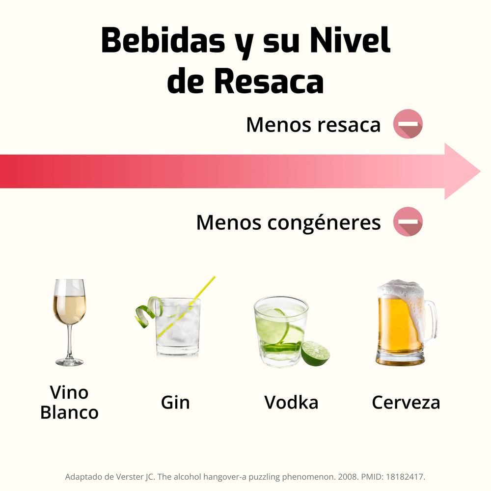 ¿Qué Bebidas Causan Más Resaca? Descúbrelo Aquí (2)