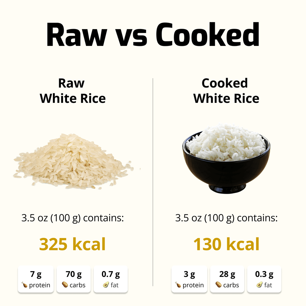 Comparison of raw and cooked white rice 