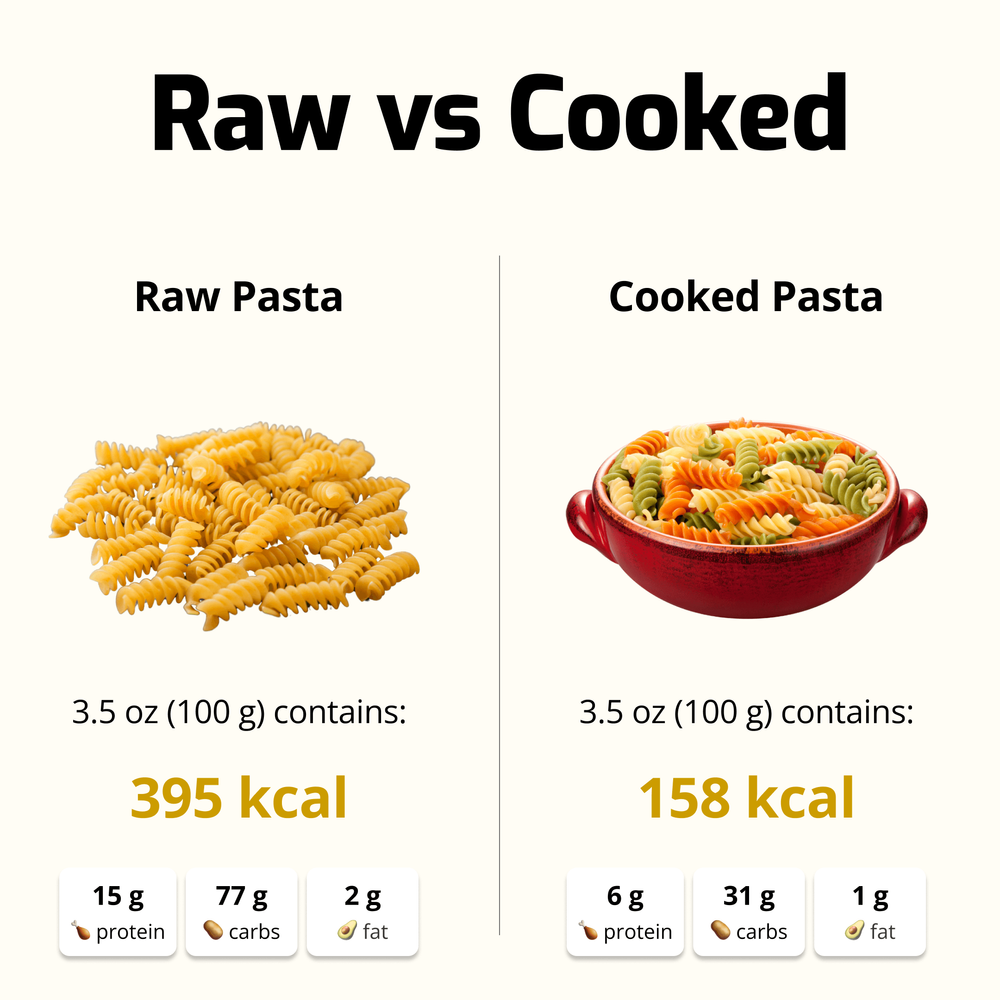Nutritional comparison of raw versus cooked pasta