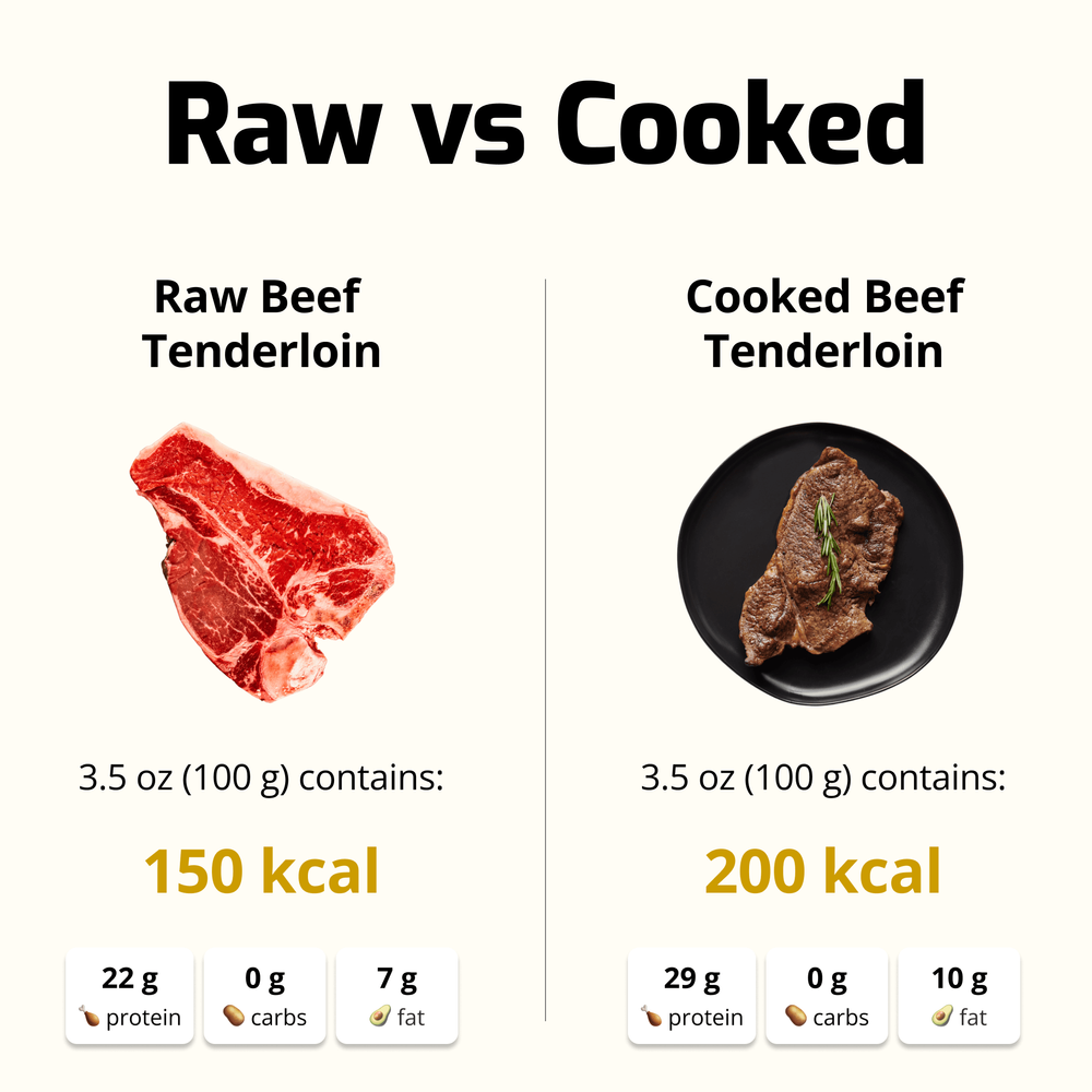 Comparison of beef tenderloin before and after cooking