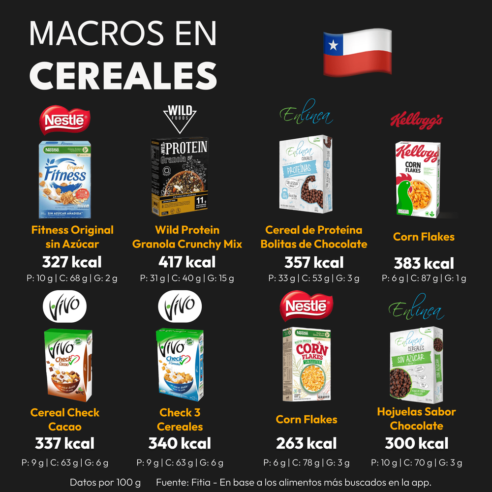 calorías en cereales
