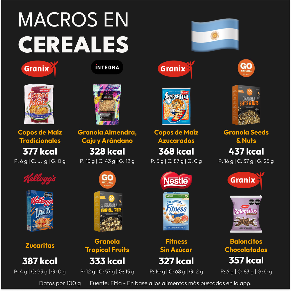 calorías en cereales