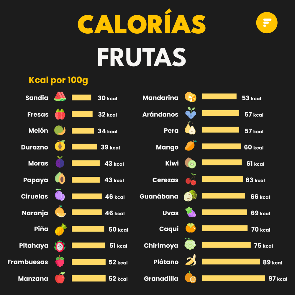 Calorías en frutas