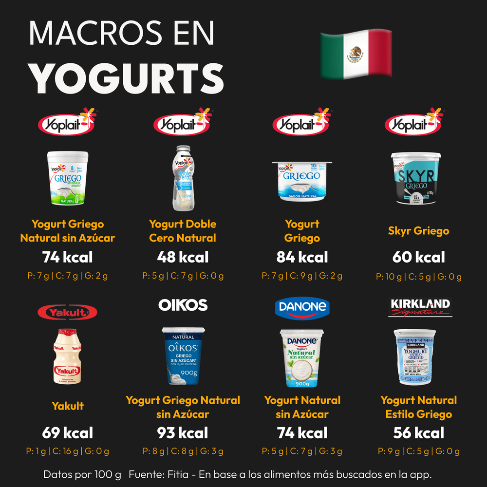 Calorías y Macros de los Yogures más Populares México (1)