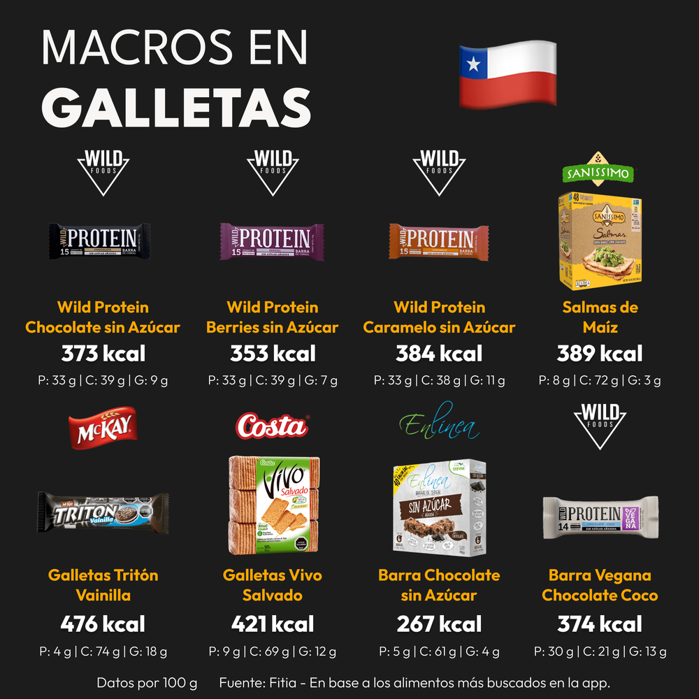 calorías galletas