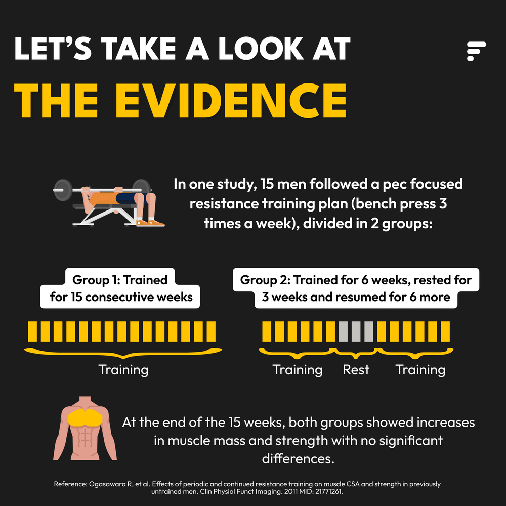 Didn't Train In A Week?  (2)