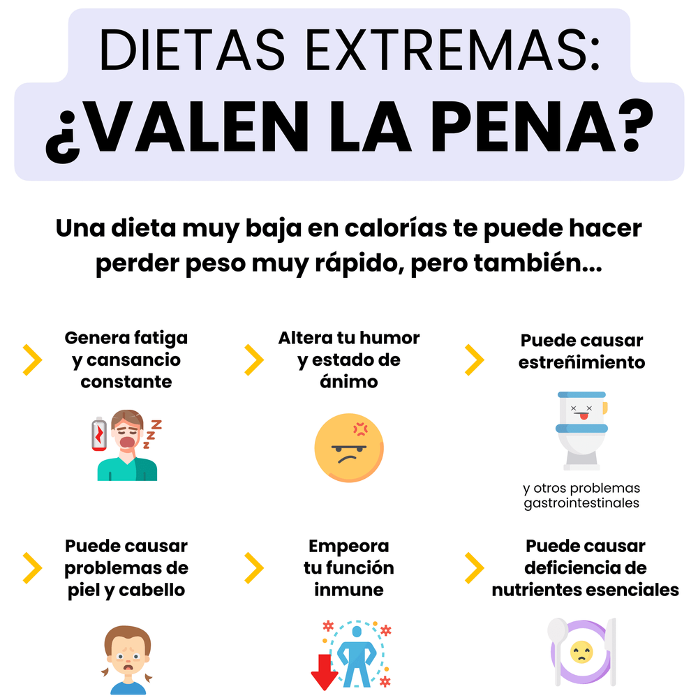 ¡Cuidado! 12 Peligros de las Dietas Extremas (1)