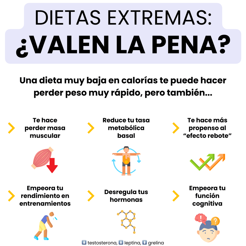 ¡Cuidado! 12 Peligros de las Dietas Extremas (2)