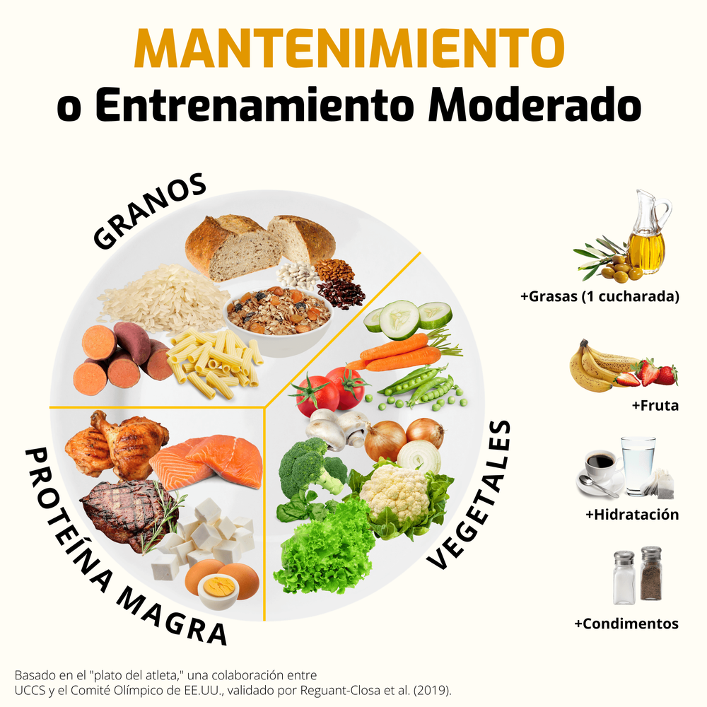 El plato del atleta - Mantenimiento de peso