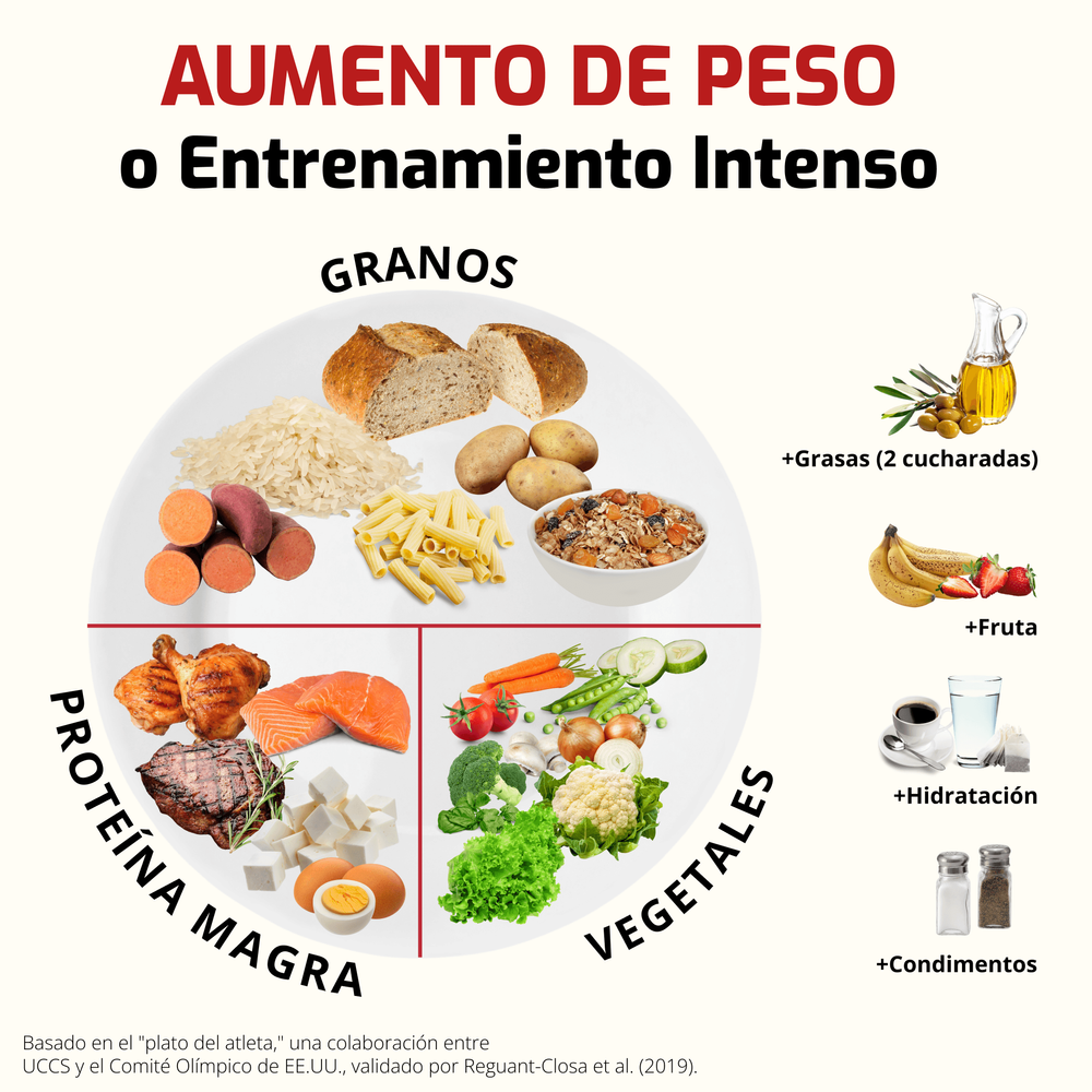 El plato del atleta - aumento de peso