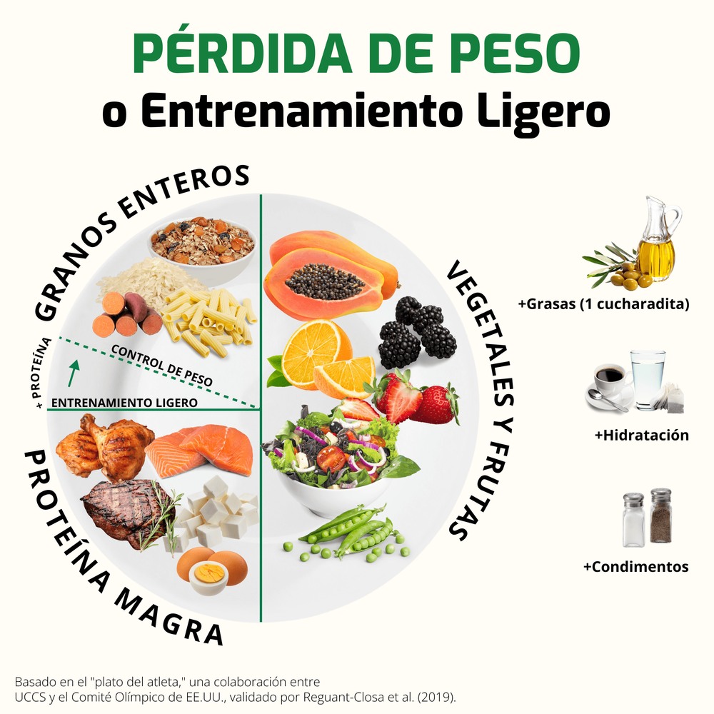 El plato del atleta - pérdida de peso