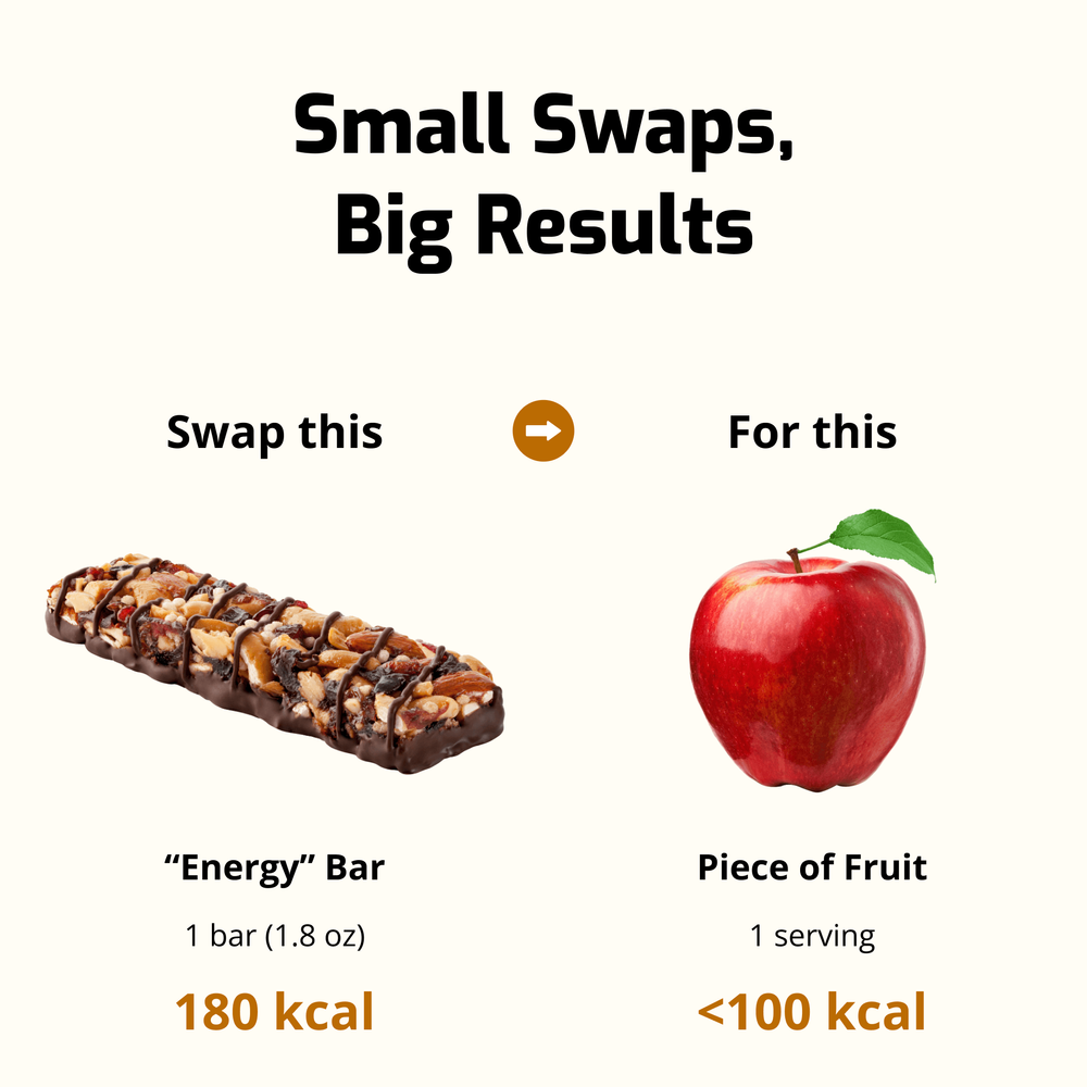 Low-calorie snack: replace an energy bar (180 kcal) with a piece of fruit (<100 kcal) for a healthier snack option.