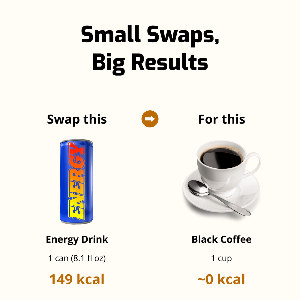 Healthy beverage swap: replace an energy drink (149 kcal) with a cup of black coffee (~0 kcal) for a calorie-free option.