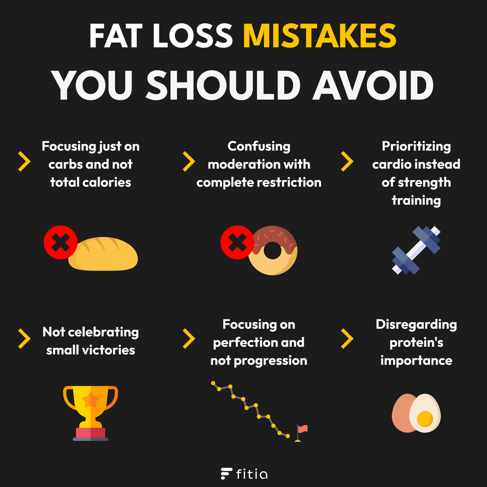 Avoid These Common Fat Loss Mistakes (1)