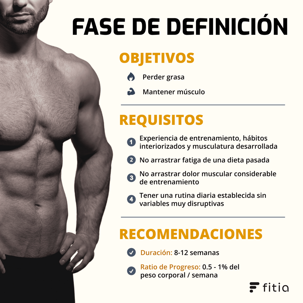 ¿Cuándo empezar una fase de definición? 