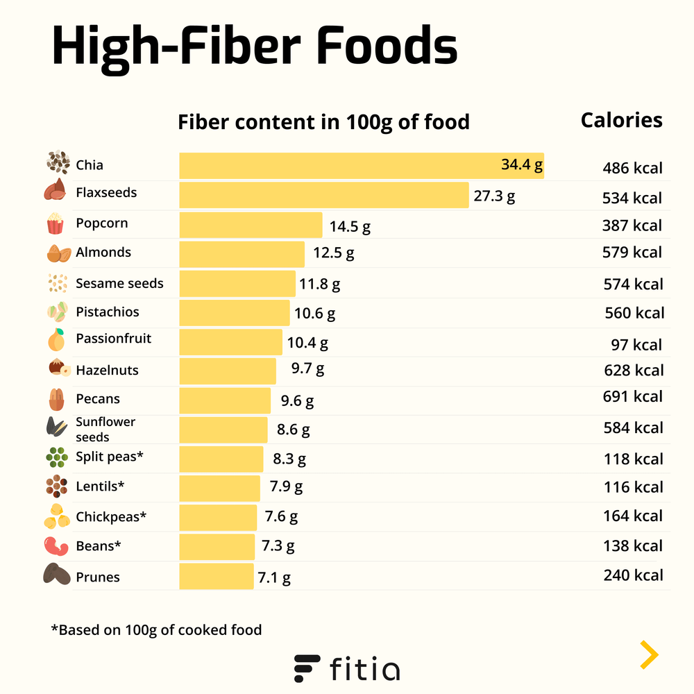 Top 30 high-fiber foods