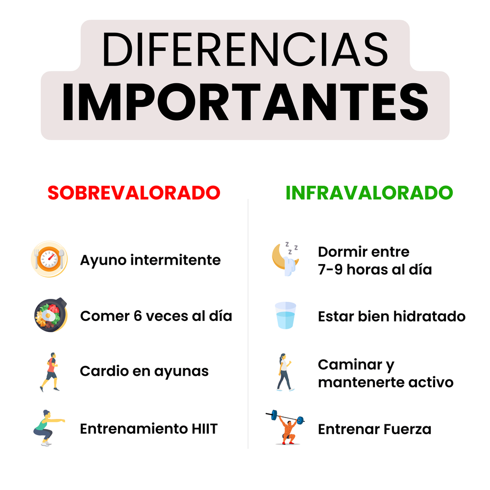 Hábitos sobrevalorados e infravalorados