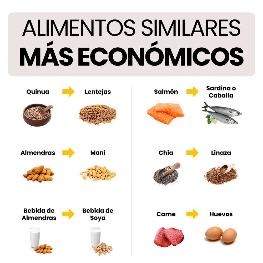 Alimentos Saludables Similares pero Más Económicos (1)