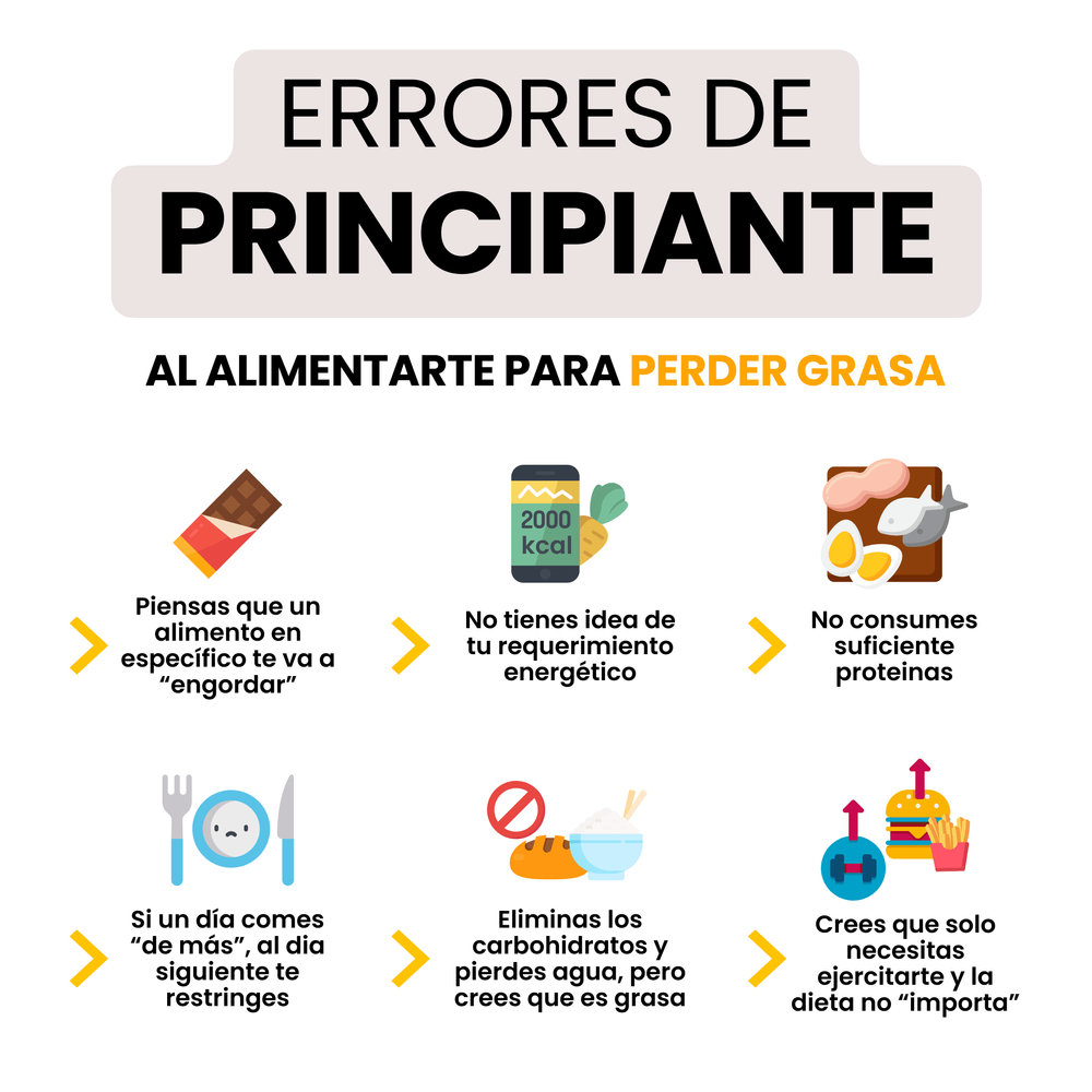 6 Errores de Principiante al Alimentarte para Perder Grasa (1)