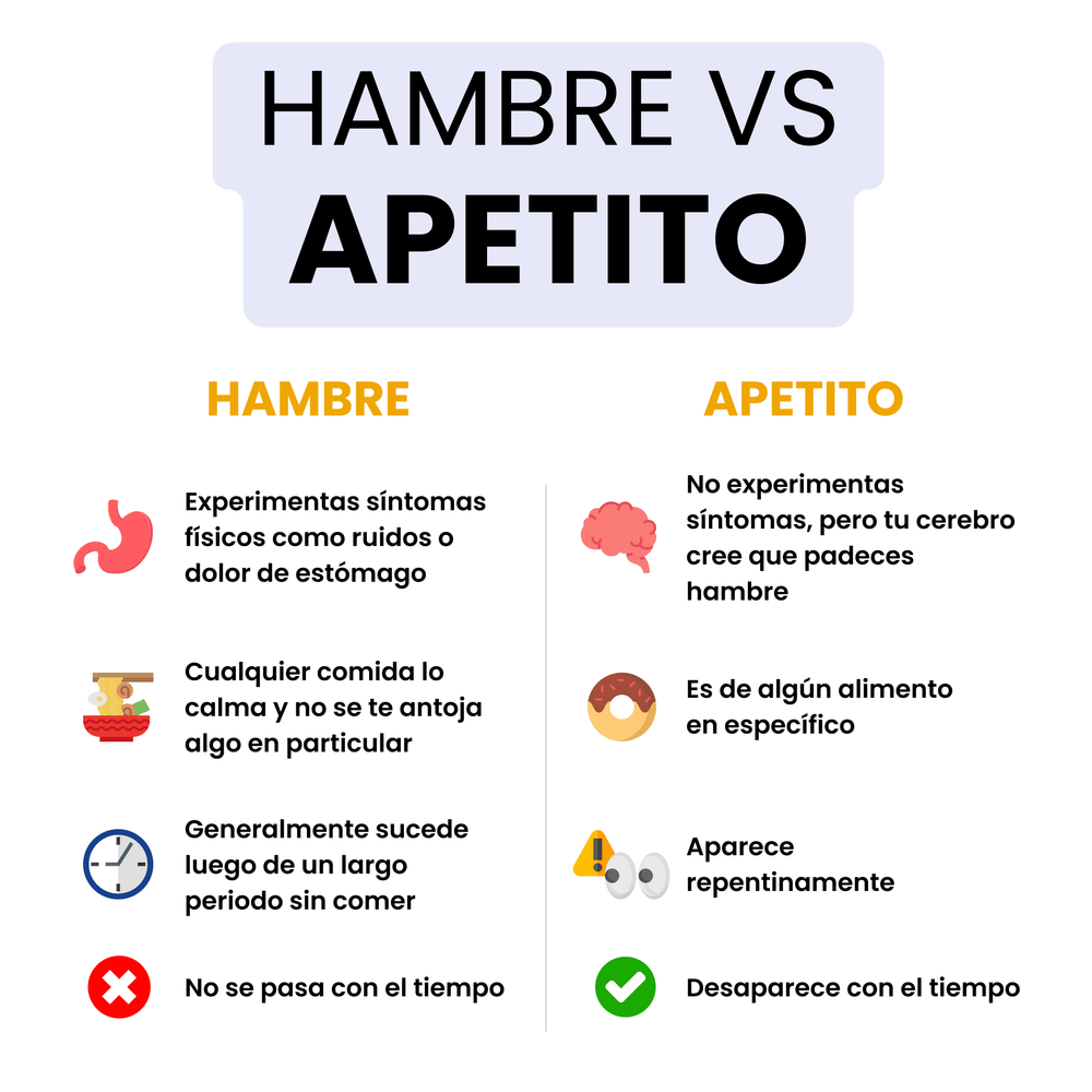 Hambre vs Apetito: ¿Cuál es la Diferencia? (1)