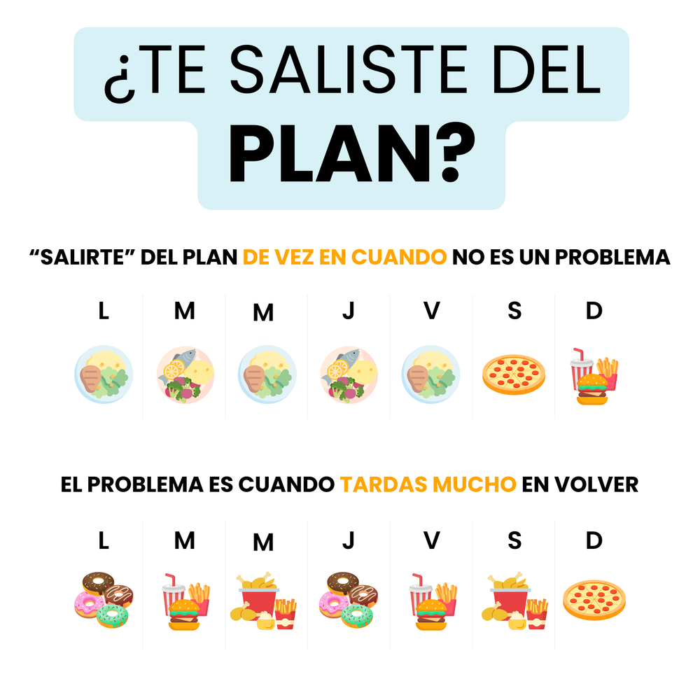 ¿Qué Pasa si no Seguí mi Dieta? (1)