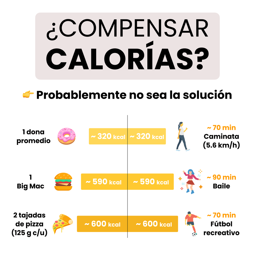 ¿Compensar Excesos de Comida con Ejercicio Sirve? (1)