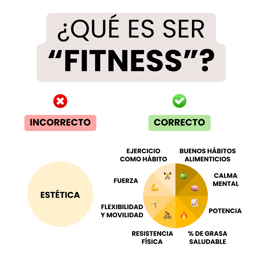 ¿Qué Significa Ser Fitness? (1)