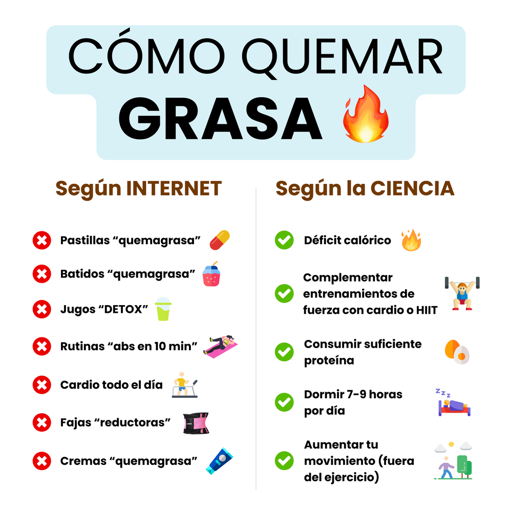 ¿Cómo Quemar Grasa? (1)