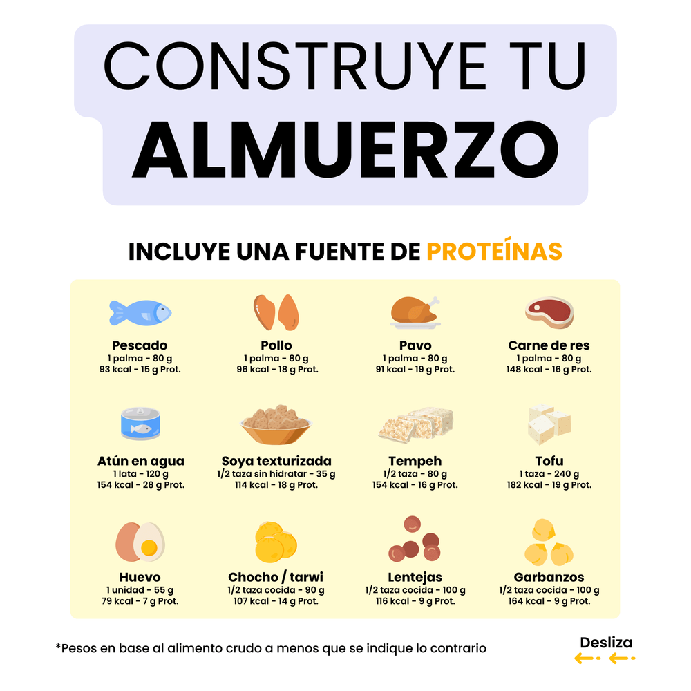 Cómo Armar un Almuerzo Saludable (1)
