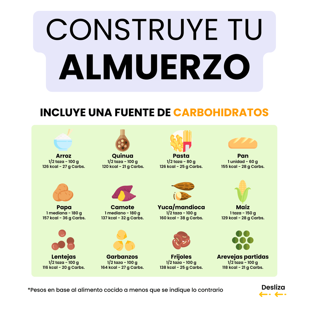 Cómo Armar un Almuerzo Saludable (2)