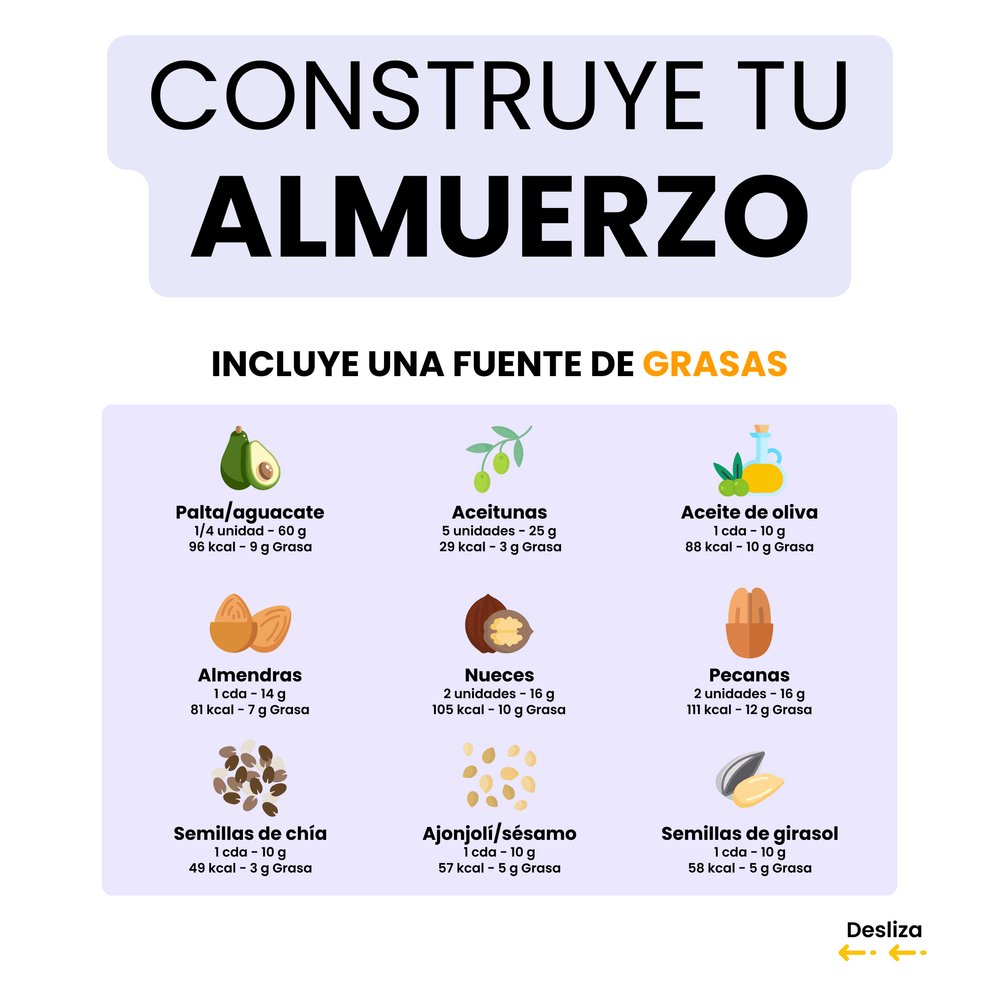 Cómo Armar un Almuerzo Saludable (3)