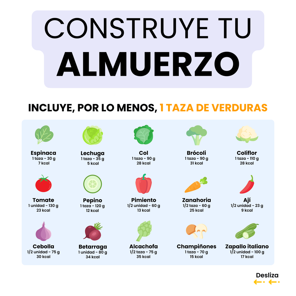 Cómo Armar un Almuerzo Saludable (4)