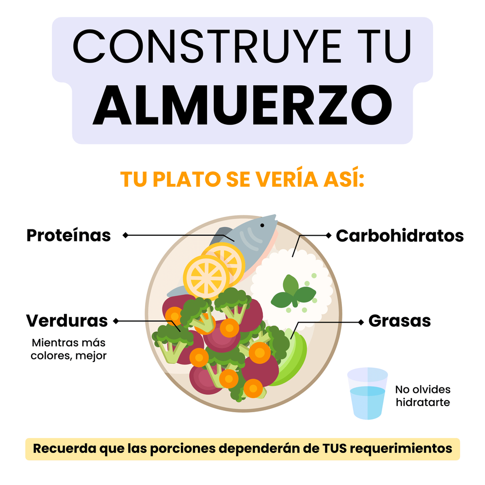 Cómo Armar un Almuerzo Saludable (5)