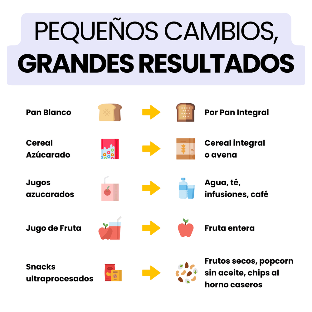 Cambios Saludables para Mejorar tu Alimentación (1)