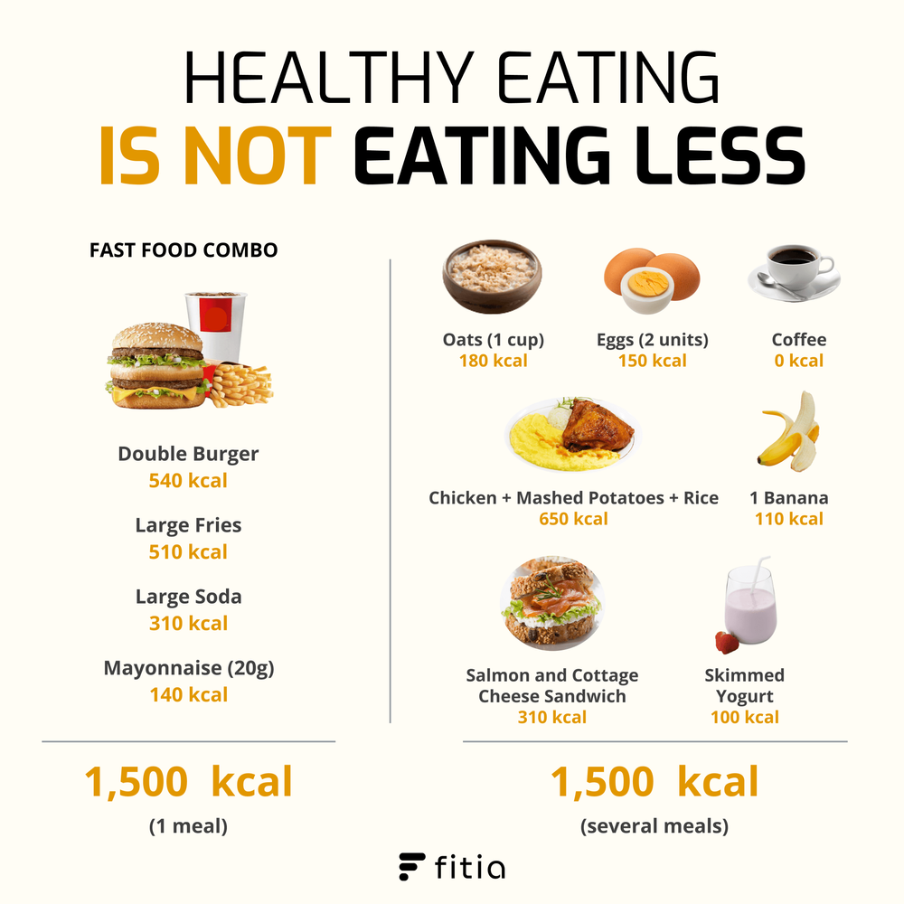 Calorie Comparison: Fast Food vs. Homemade Meals