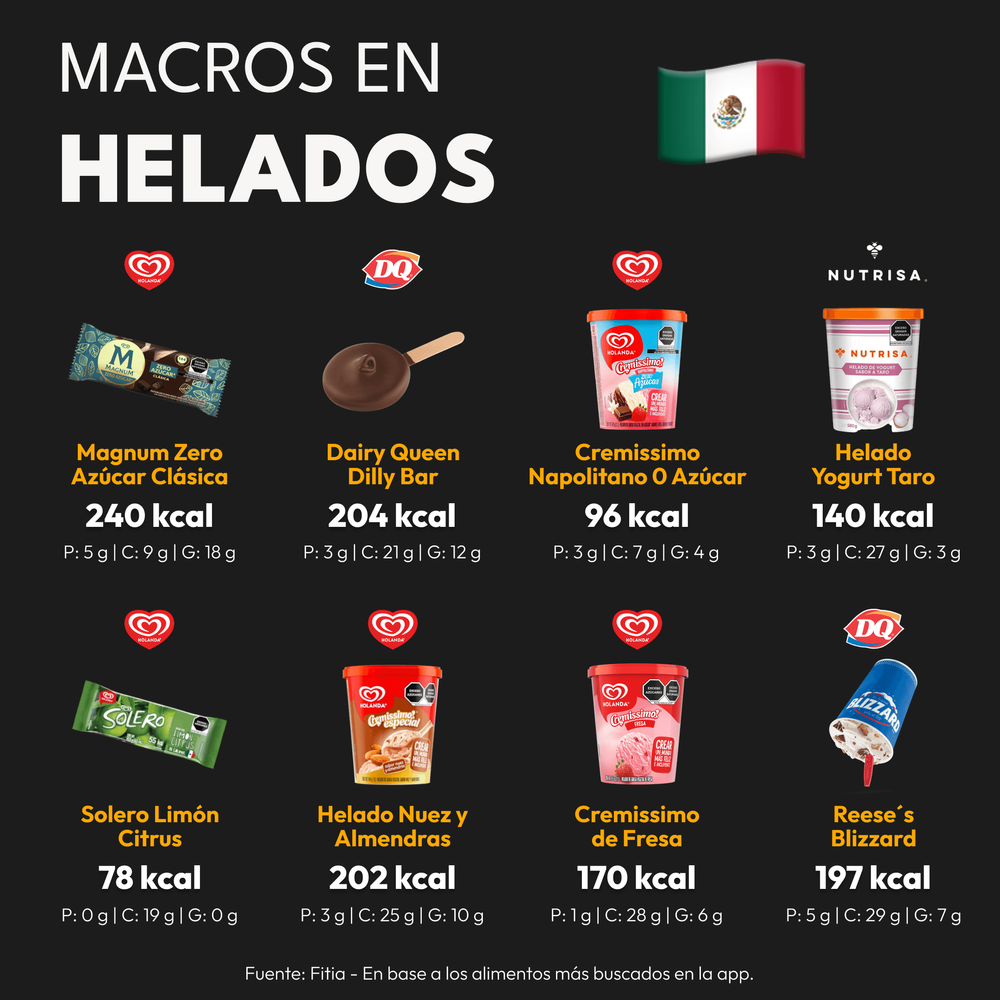 helado calorías