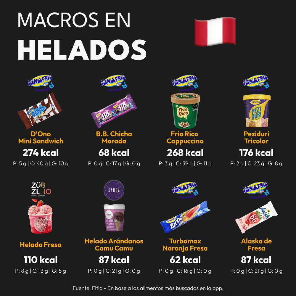 Calorías y Macros de los Helados más Populares de Perú (1)