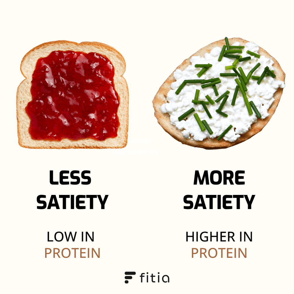 More satiety - Protein