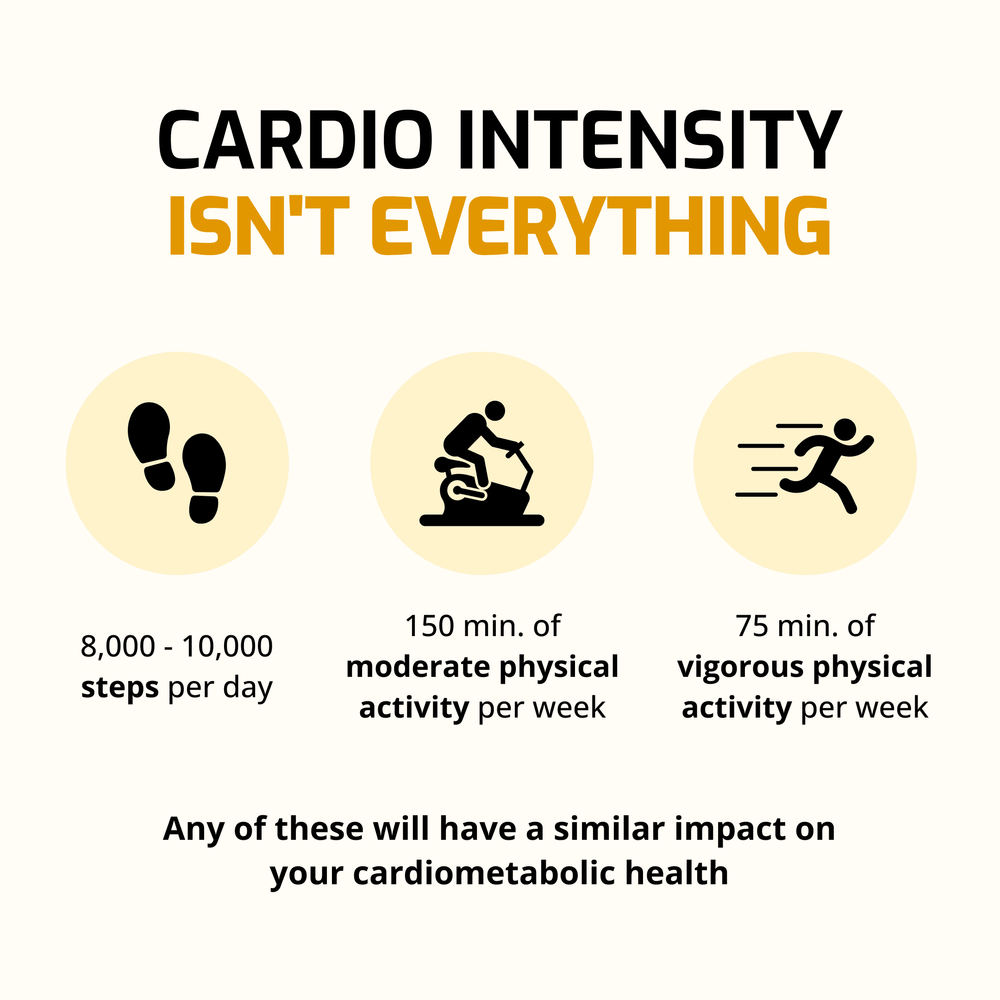 What's Better for Cardio: Volume or Intensity?