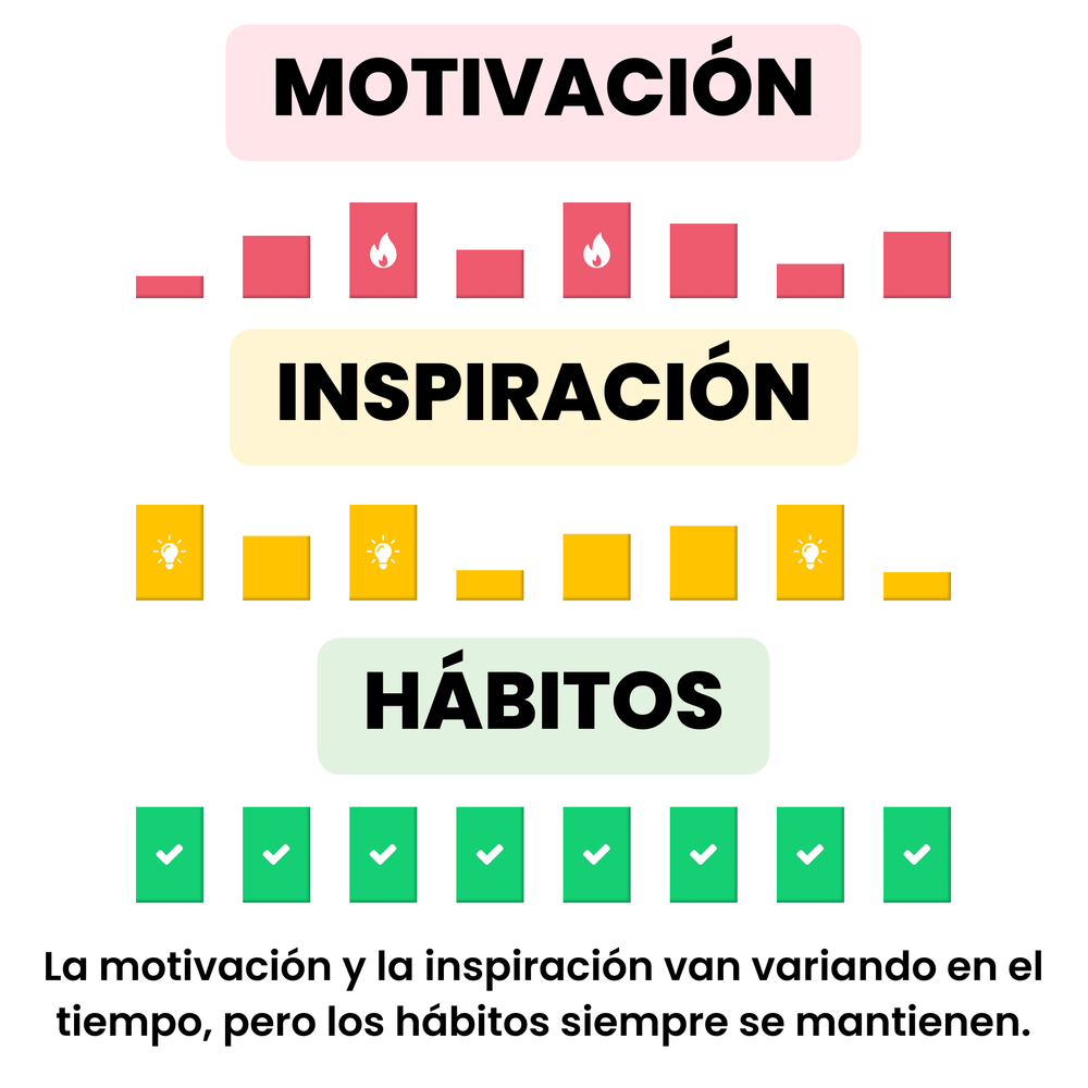 Motivacion inspiracion habitos
