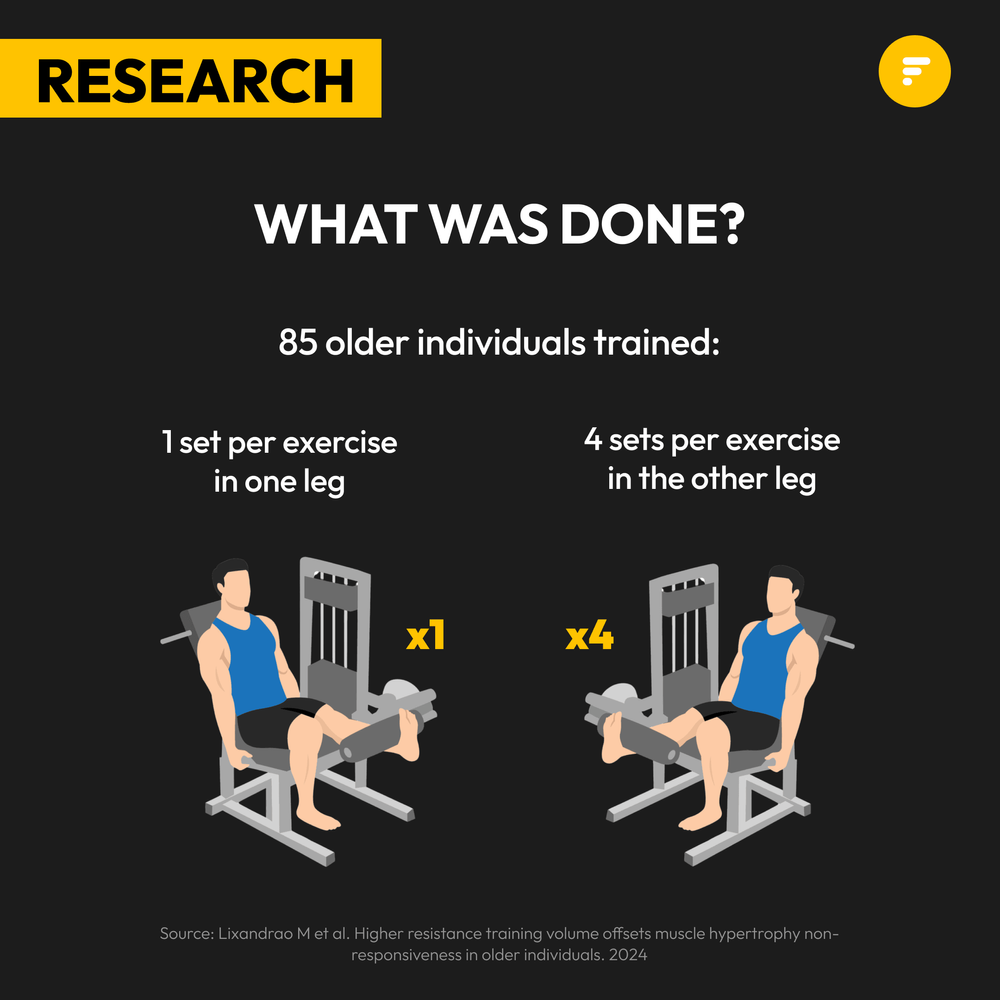 Not Seeing Any Gains? (2)