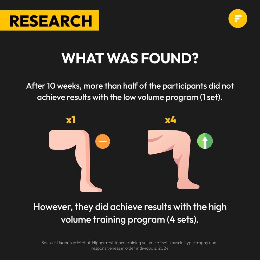Not Seeing Any Gains? (3)