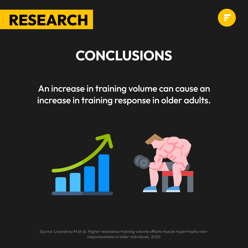 Not Seeing Any Gains? (4)