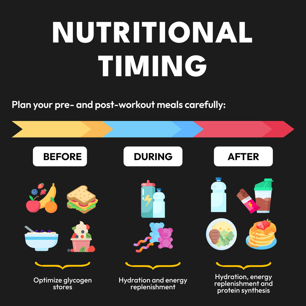 How to Optimize Your Nutrition for Peak Workout Performance (1)
