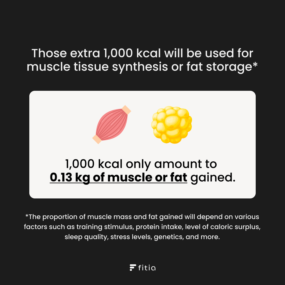 What happens if you go over your daily calorie limit? (2)