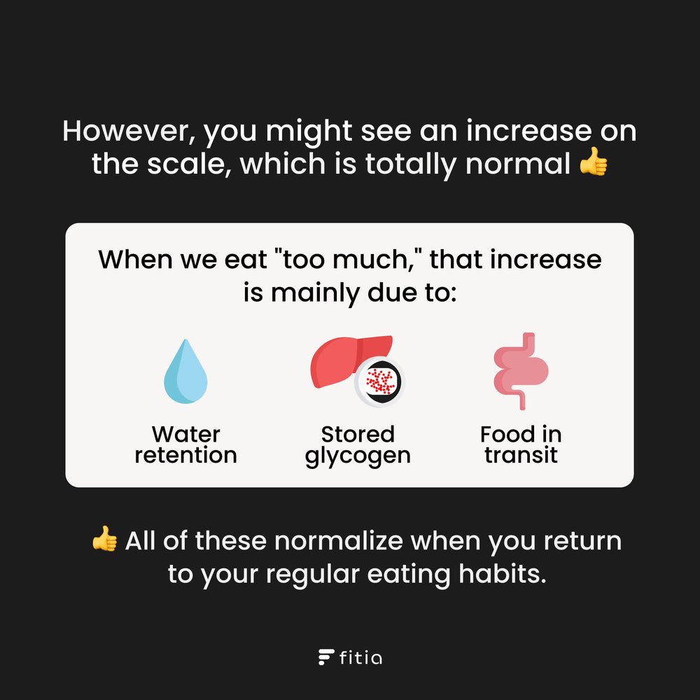 What happens if you go over your daily calorie limit? (3)