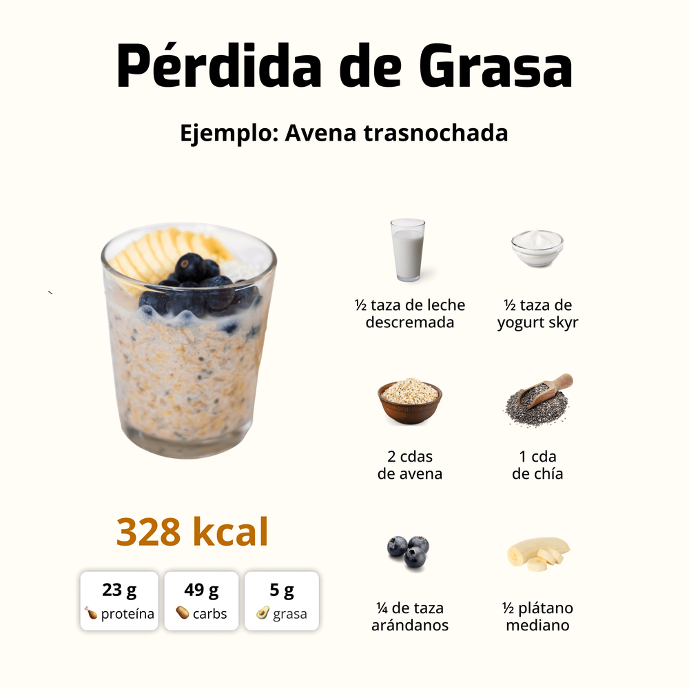 snacks para pérdida de grasa/peso