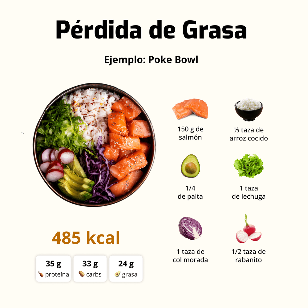 ensalada para pérdida de grasa/peso