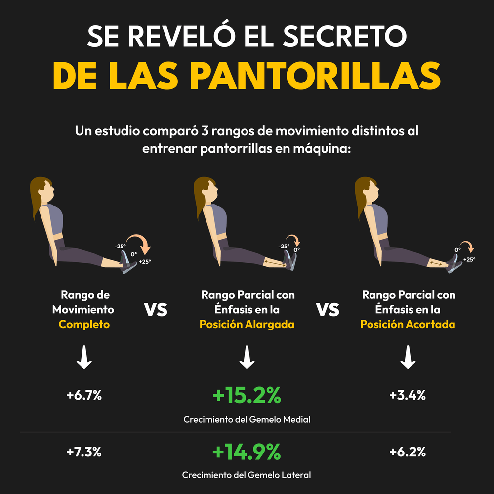 Nueva Evidencia Científica Transforma el Entrenamiento de Pantorrillas (1)