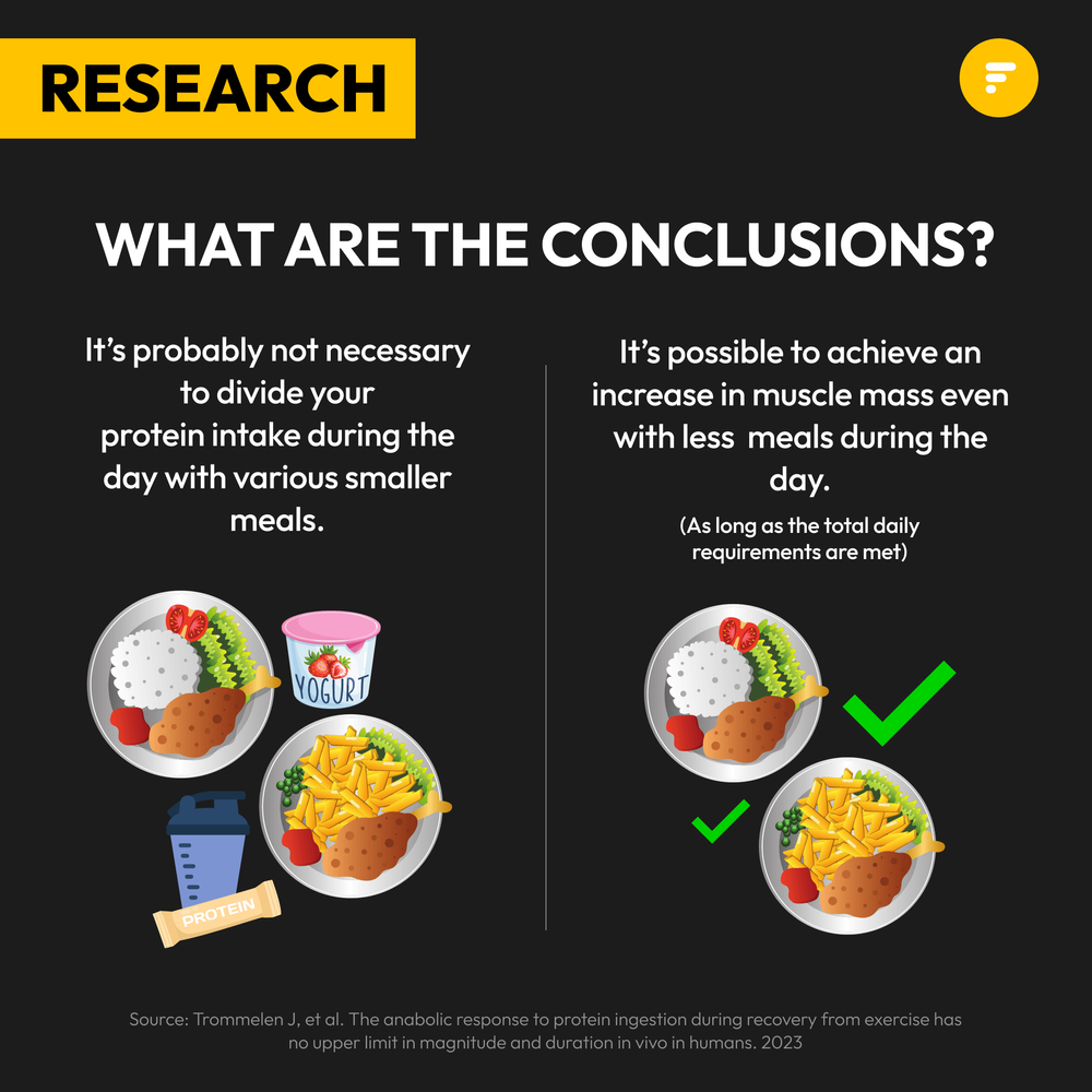 Can we only absorb 30 g of protein per meal? (4)